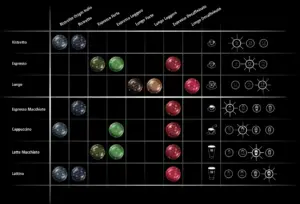 Nespresso Grand Cru recommendation