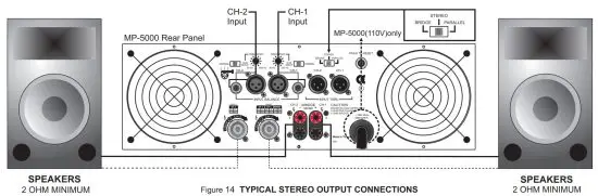 UNiKA MP Series MP 2800 Professional Power Amplifier - fig13