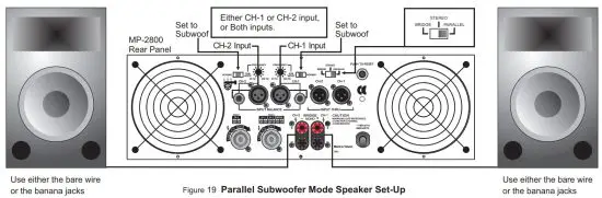UNiKA MP Series MP 2800 Professional Power Amplifier - fig19