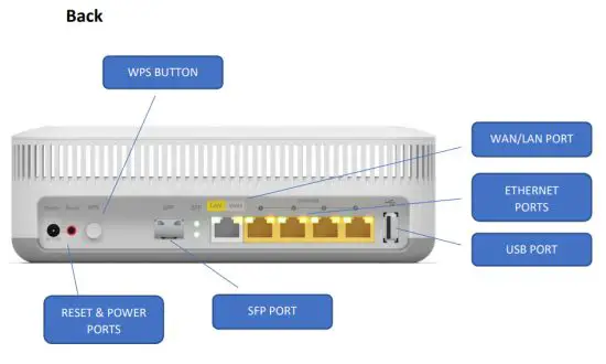 CenturyLink C4500MG MG Multi Dwelling Unit Gateway - back