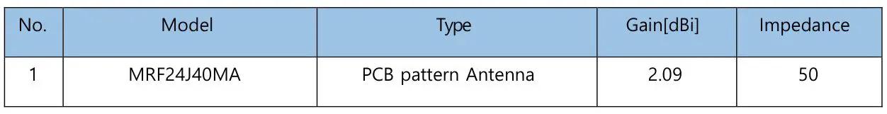 CONTROL SOLUTIONS CS1532 Bruno RF Remote - Antenna List