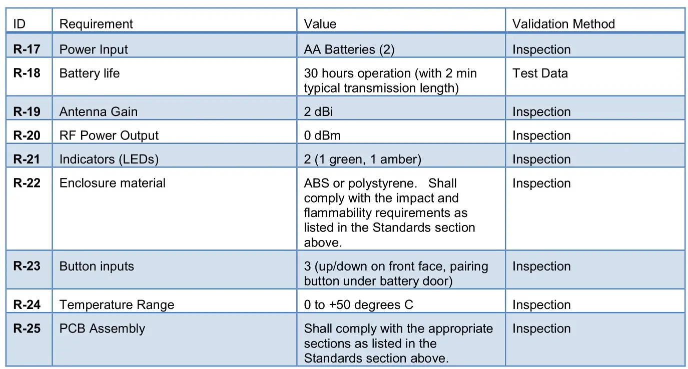 CONTROL SOLUTIONS CS1532 Bruno RF Remote - System Specifications 3