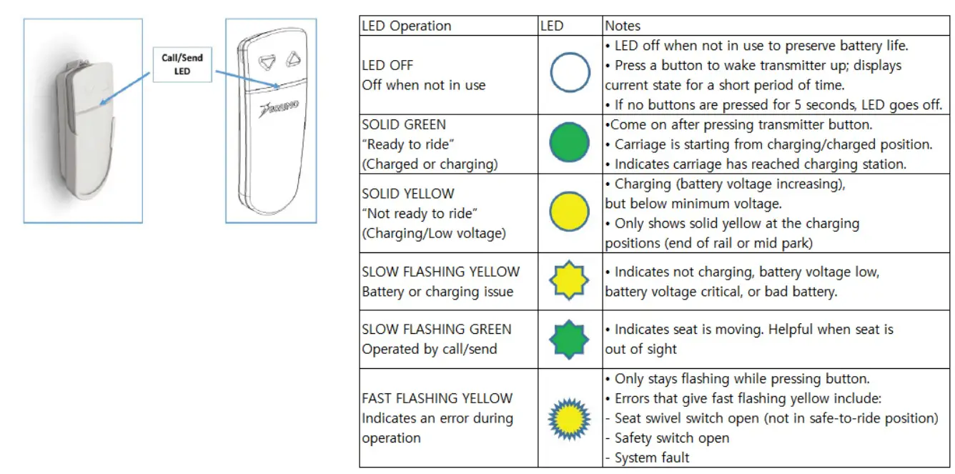 CONTROL SOLUTIONS CS1532 Bruno RF Remote - System Specifications 4