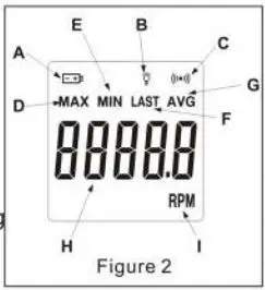 BENETECH GM8905 LCD Digital Laser Tachometer Instruction Manual - Figure 2