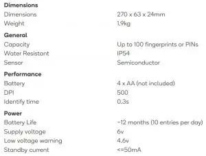 FIG 18 SPECIFICATIONS