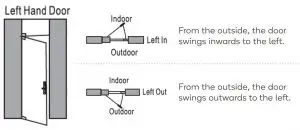 FIG 3 Left-hand door configurations