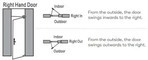 FIG 4 Right-hand door configurations