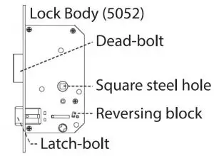 FIG 7 Installing lock body
