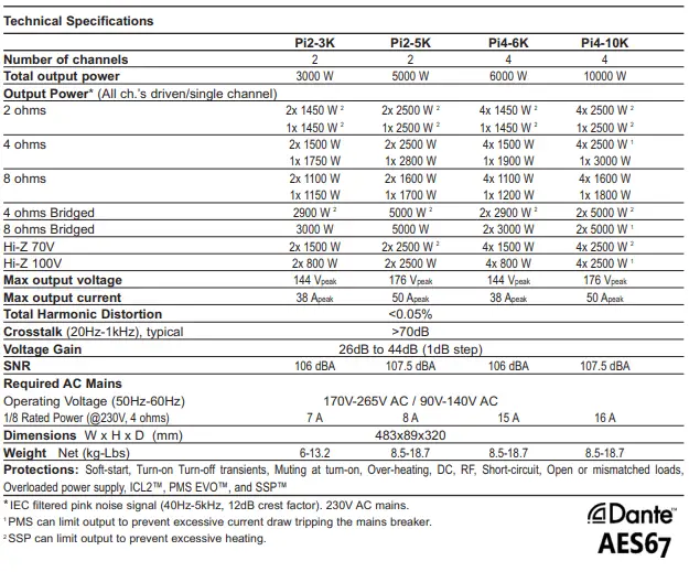 RAM-Audio-Pi2 3K-5K-Professional-Power-Amplifiers-Pi-Series-Fig19