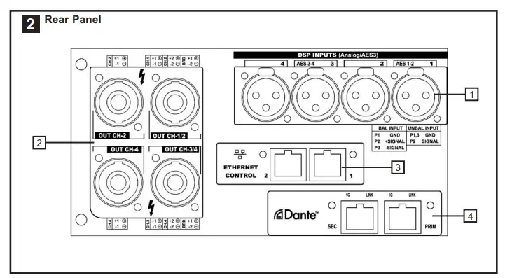 RAM-Audio-Pi2 3K-5K-Professional-Power-Amplifiers-Pi-Series-Fig2