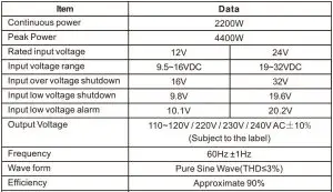 FIG 1 SPECIFICATIONS