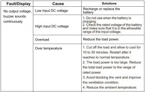 FIG 11 TROUBLESHOOTING TIPS