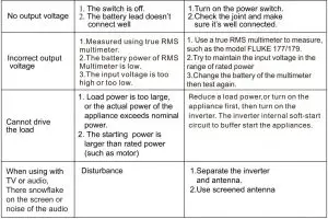 FIG 12 TROUBLESHOOTING TIPS