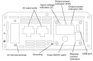 FIG 4 Parts List