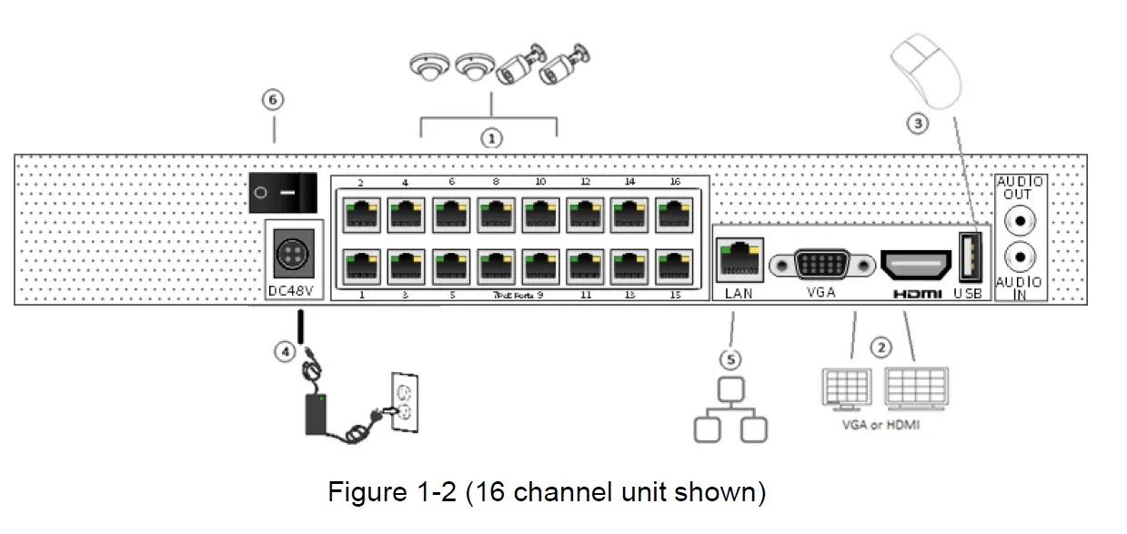 speco-technologies-N16NRN-16-Channel-8MP-NVR-with-6TB-HDD-FIG-2