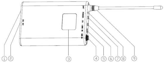The operating controls
