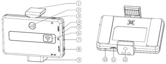The operating controls