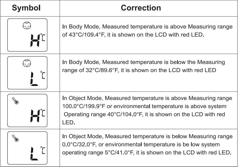 Smilecare UFR-106 Infrared Forehead Thermometer Instruction Manual - Exceptional Situation