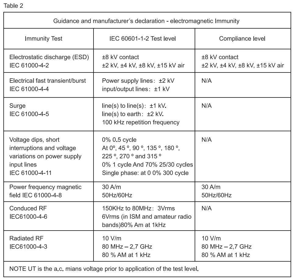 Smilecare UFR-106 Infrared Forehead Thermometer Instruction Manual - Table 3