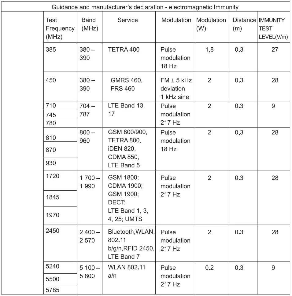 Smilecare UFR-106 Infrared Forehead Thermometer Instruction Manual - Table 4