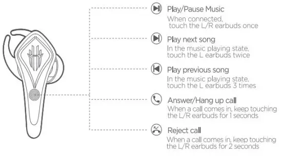 RED MAGIC BH4004 Gaming Earbuds - Tuch Mode