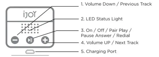 iJOY IJHP2269 Beanie Headset - figure 1