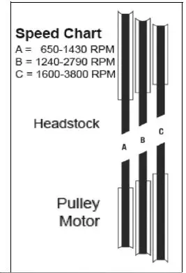 Clarke CWL460 18 Inch Variable Speed Wood Lathe fig 9