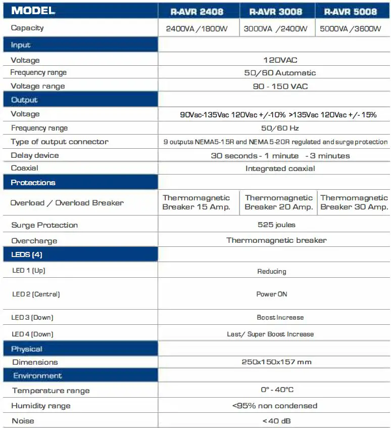 CDP R-AVR 2408 Voltage Regulator fig 1