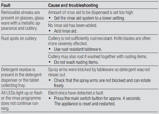 BOSCH-SPS4EMI28E-Freestanding-Dishwasher-Fig17
