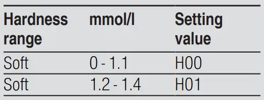 BOSCH-SPS4EMI28E-Freestanding-Dishwasher-Fig2