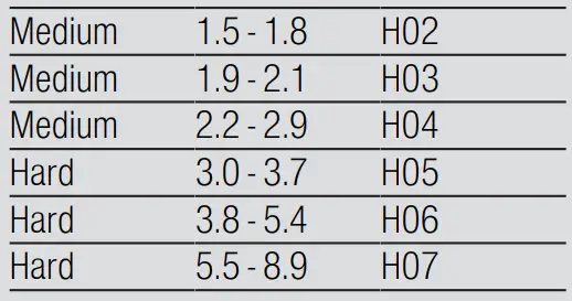 BOSCH-SPS4EMI28E-Freestanding-Dishwasher-Fig3