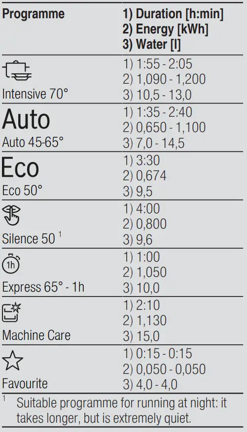 BOSCH-SPS4EMI28E-Freestanding-Dishwasher-Fig4