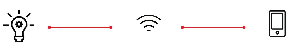 ABB Terra AC wallbox-Futureproof flexibility