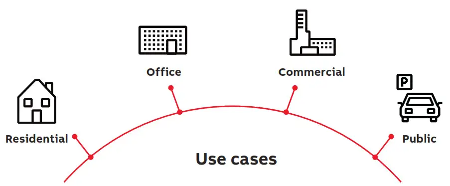 ABB Terra AC wallbox--- Terra AC wallbox provides