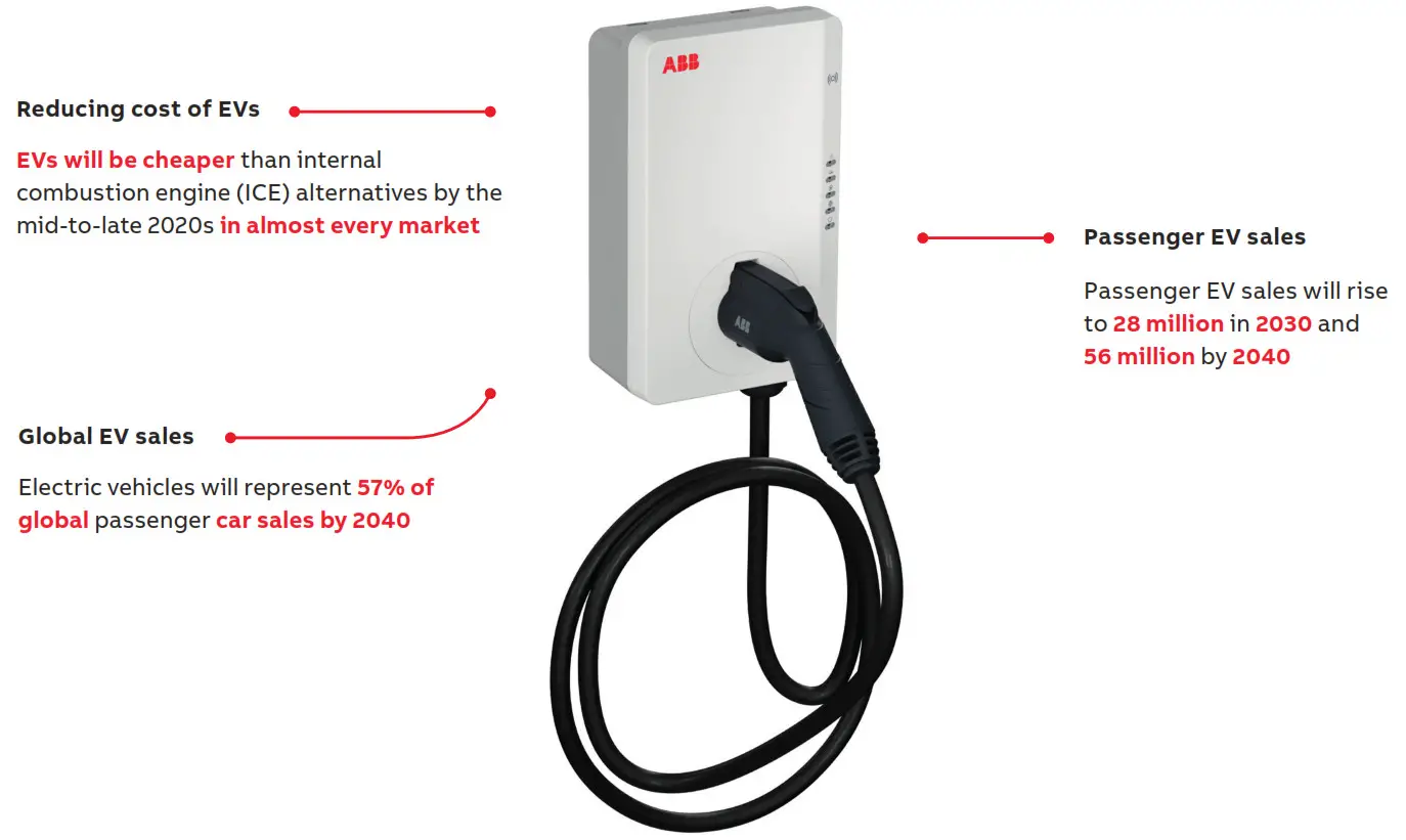 ABB Terra AC wallbox--- Terra AC wallbox