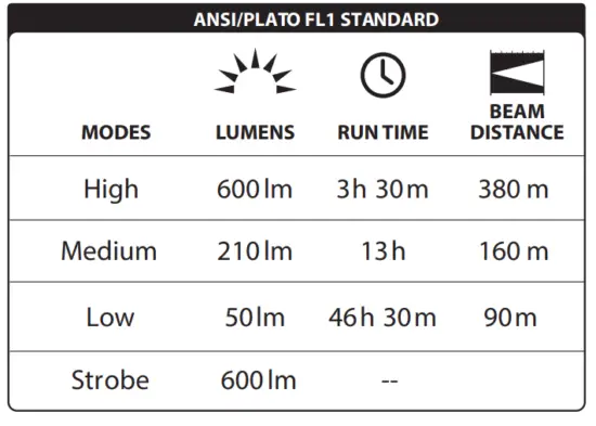 LUXPRO LP1036 High-Output Small Handheld Flashlight fig 1