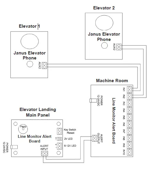 Janus LMA LINE MONITOR ALERT-fig 2