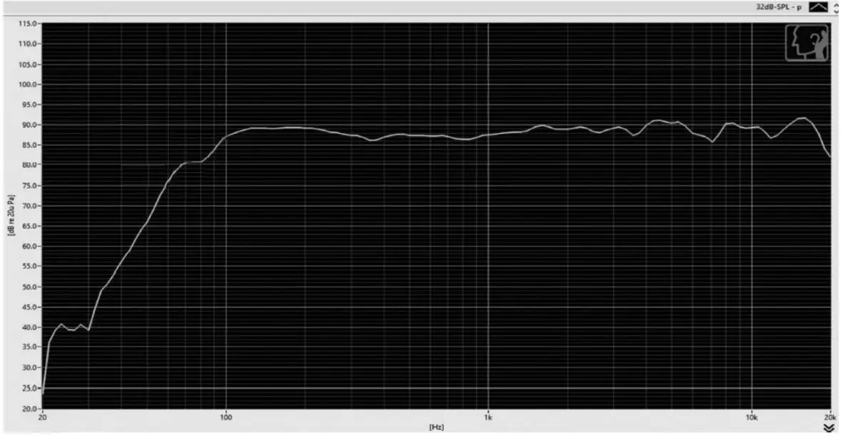 JBL Extension Monitor Master Monitor Subwoofers User Guide - FREQUENCY RESPONSE