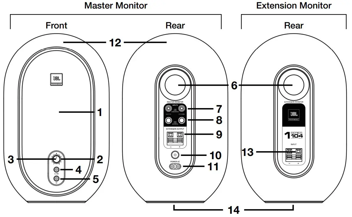 JBL Extension Monitor Master Monitor Subwoofers User Guide - Features and Functions