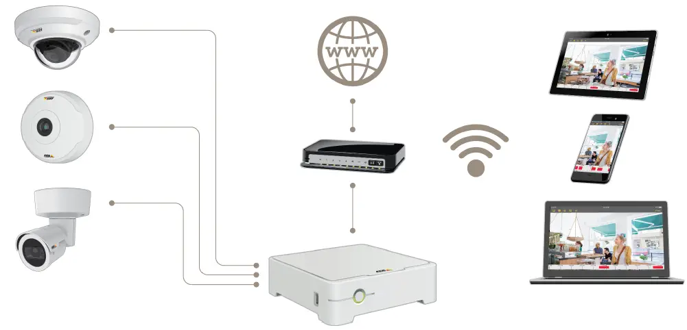 The AXIS Companion solution