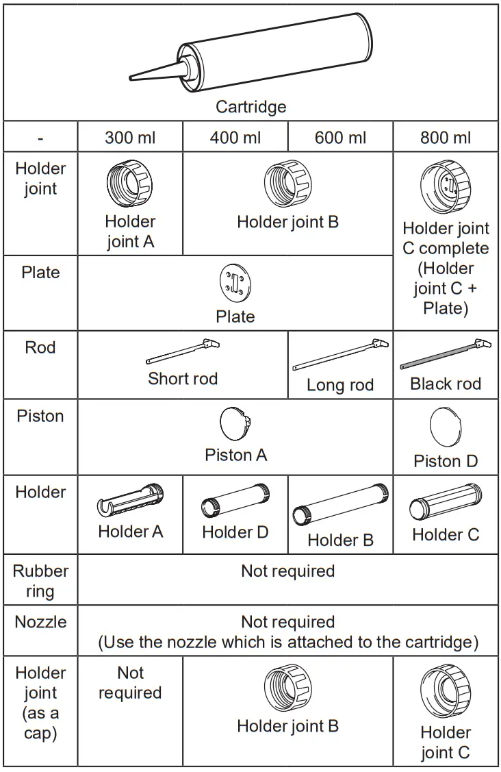 makita DCG140 Cordless Caulking Gun - Fig 5