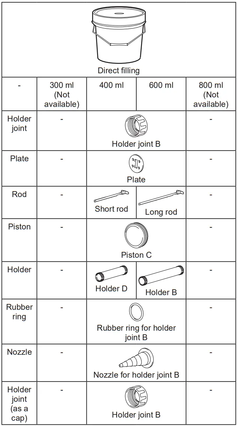 makita DCG140 Cordless Caulking Gun - Fig 7