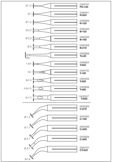 SL2020-Temperature-Controlled-Iron-fig-1