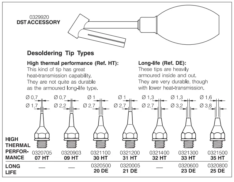 SL2020-Temperature-Controlled-Iron-fig-2
