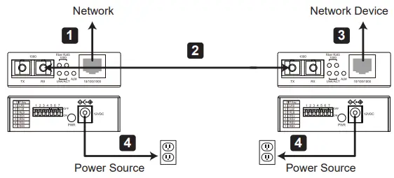 TRIPP-LITE N784-H01-SCMM Hardened 10 or 100 Copper to Fiber Media Converter RJ45-SC-fig3