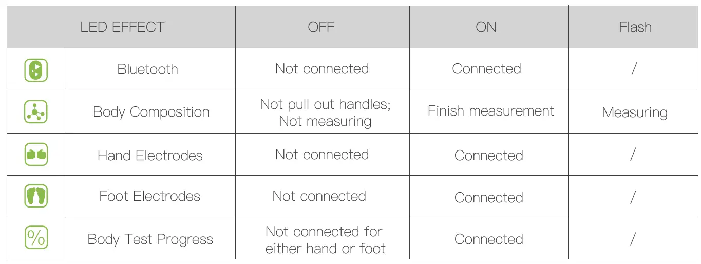 BodyPedia-LM-S001 Body-Scale-FIG-4