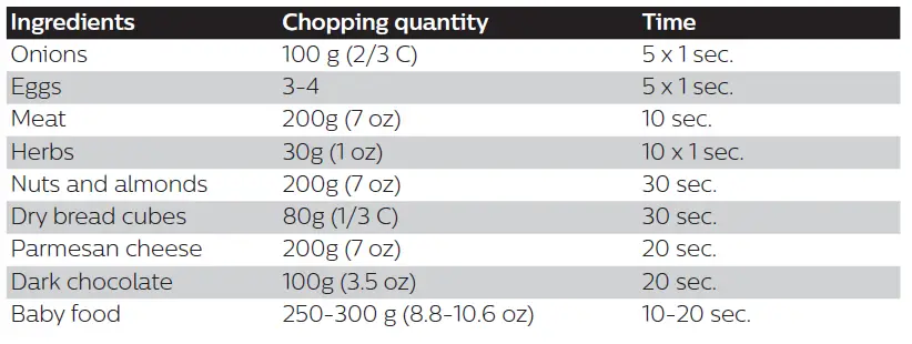 PHILIPS-HR2505-Viva-Collection-OnionChef-FIG-10