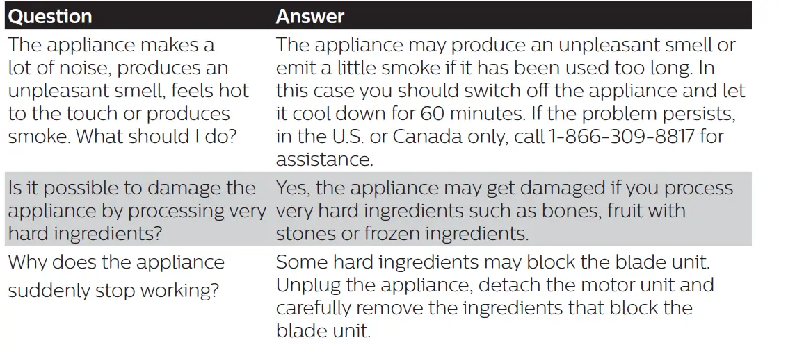 PHILIPS-HR2505-Viva-Collection-OnionChef-FIG-12