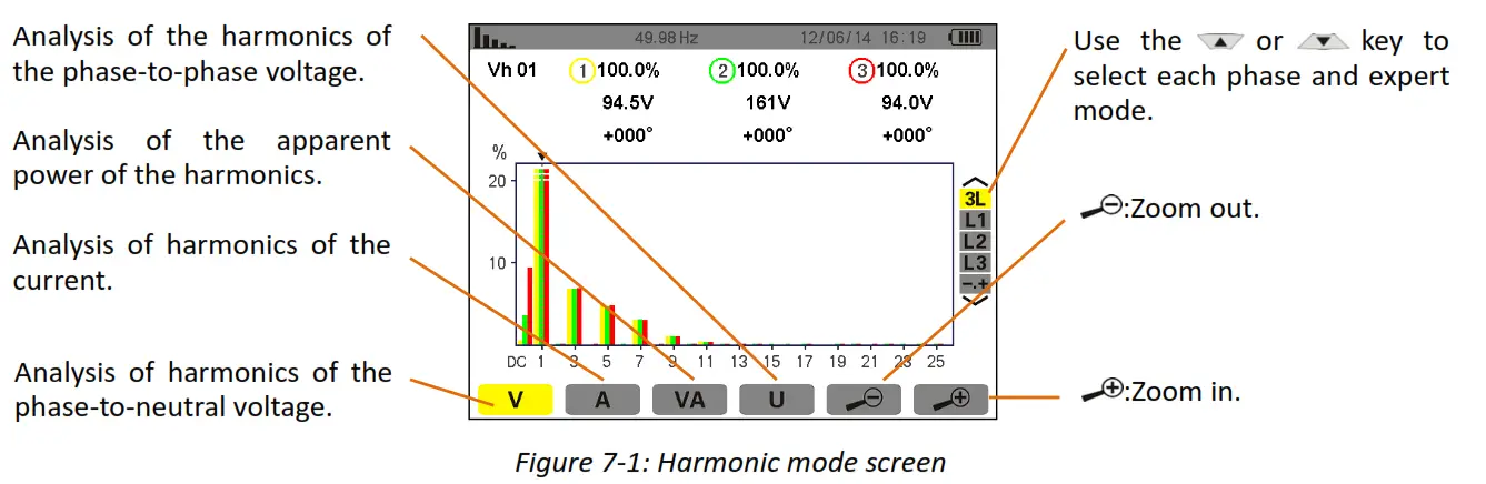UNI T UT285C Power Quality Analyzer