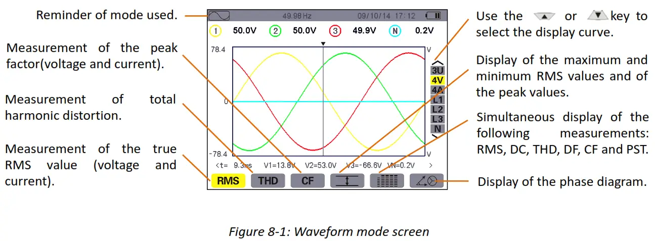 UNI T UT285C Power Quality Analyzer